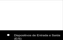 O modelo VNA incorpora o conceito de programa armazenado na memória com as seguintes características: Um único controle centralizado (CPU única); Uma memória única para dados e instruções; As