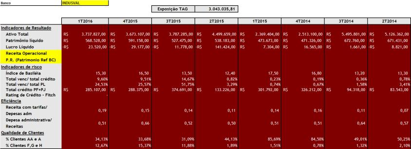 6.2.9.1. Mdel Simplificad: Usad para a aprvaçã de perações de instituições financeiras e crédit adquirid esta enquadrad nas garantias d FGC.