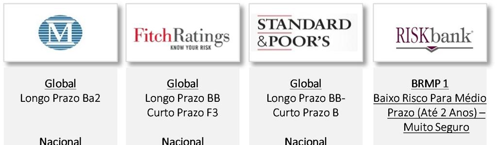 Segregação dos Depósitos/LCI e LCA (R$ MM) 1T18 4T17 Var. 1T17 Var. Comentário Pessoas Jurídicas do Desempenho 2.396,1 2.551,3-6,1% 2.312,5 3,6% Fundos de Investimento 540,8 666,4-18,8% 1.