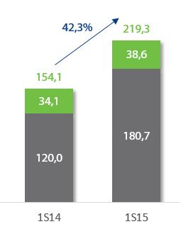 Desempenho do Grupo Segurador Em 10 de abril de 2015, o Paraná Banco efetuou a reorganização societária das suas sociedades controladas no negócio de seguros J.