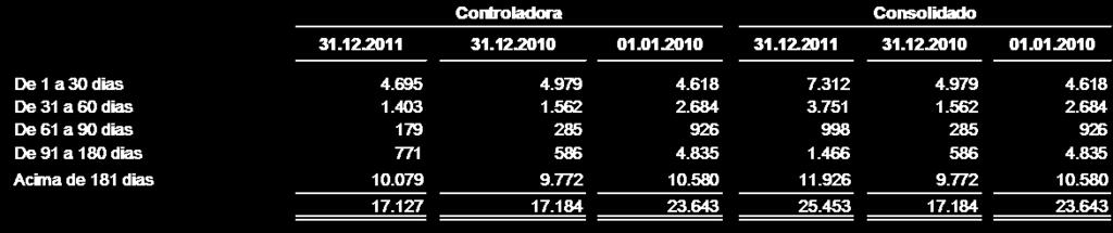 montante conhecido de caixa e estão sujeitas a um insignificante risco de mudança de valor.