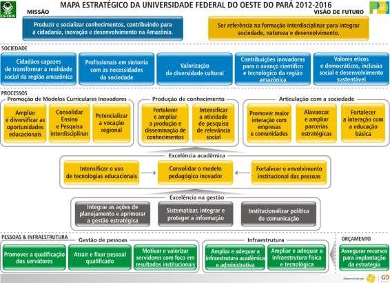 como sua maior virtude, a materialização da visão e da estratégia que a organização adotará para transformar essa visão em realidade, norteada pela missão e pelos valores.