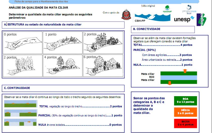 6. REFERENCIAS BIBLIOGRÁFICAS AREVALO, Luis Alberto. Metodologia para estimar o estoque de carbono em diferentes sistemas de uso da terra. Colombo: Embrapa Florestas, 2002. (Embrapa Florestas.