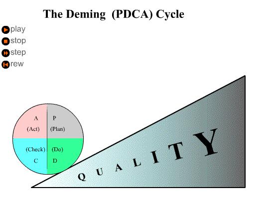 VI Métodos da Qualidade Ciclo PDCA - Detalhes Estaqueamento Inovação: Incremental