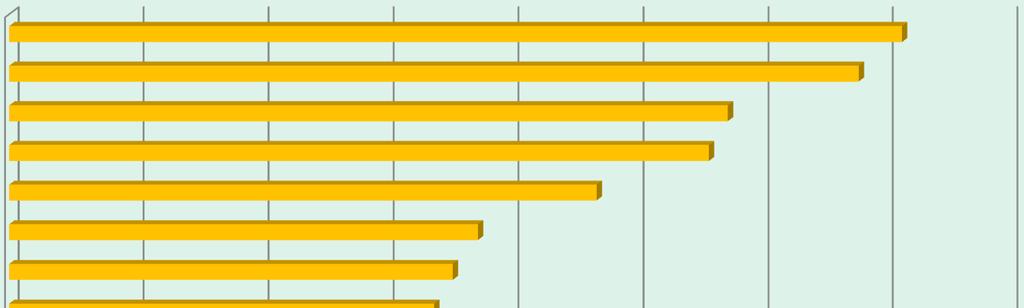 Situação mundo a fora Déficit/PIB Déficit/PIB Irlanda Grécia 13,6% 14,3%