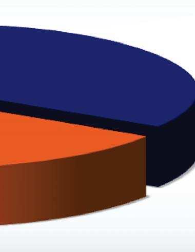 2,9% SAÚDE 34,0%