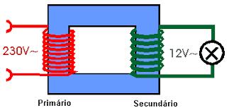 MÁQUINAS ELÉTRICAS