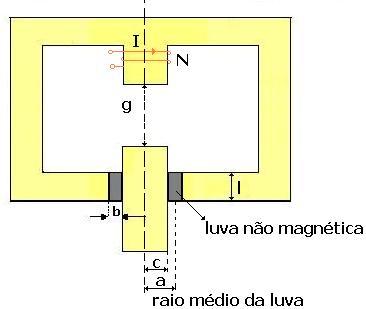 ) Seja um solenóide de geometria cilíndrica com uma luva ao redor do êmbolo de material não magnético (alumínio µ Al =1,000).