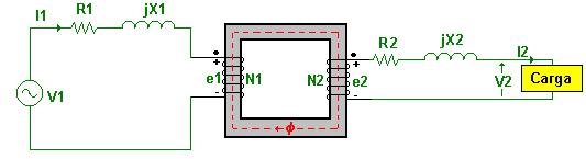 excitação composta de duas componentes. Uma para produzir a força magneto motriz e a outra responsável pela energia perdida em calor no núcleo de ferro (perdas por histerese e de Foucault).