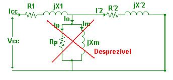 mantendo-se a baixa tensão curto-circuitada e mede-se a tensão (V cc ) e a potência (P cc ) fornecida ao transformador.