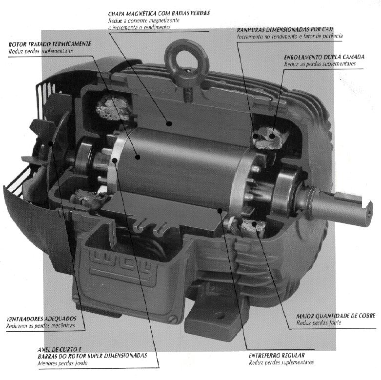 7. MOTORES DE INDUÇÃO TRIFÁSICOS (MOTORES ASSÍNCRONOS) De todos os tipos de motores elétricos existentes, este é o mais simples e robusto.