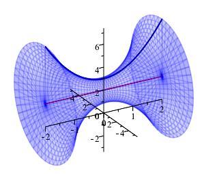 Integral II