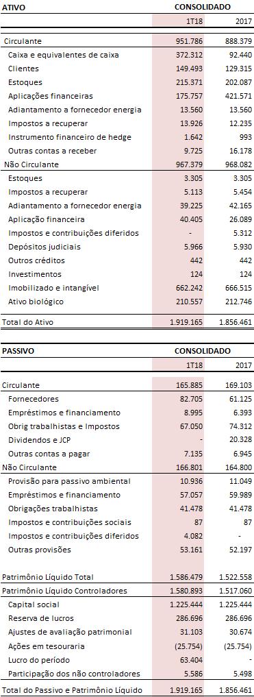 Os demonstrativos financeiros consolidados, incluindo notas explicativas e parecer da Deloitte Touche Tohmatsu Limited