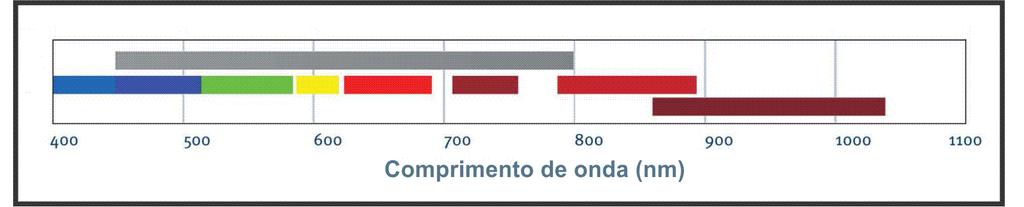 Anais XV Simpósio Brasileiro de Sensoriamento Remoto - SBSR, Curitiba, PR, Brasil, 30 de abril a 05 de maio de 2011, INPE p.0944 3.