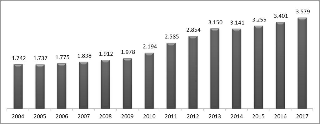 Capacidade *500 leitos Internação 342 leitos Terapia Intensiva 86 leitos Maternidade 30 leitos