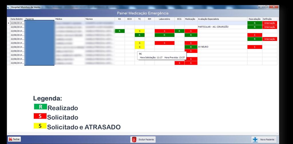 Painel de Controle