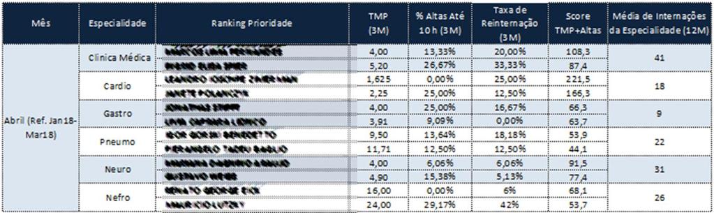 SCORE Internação Eletiva Score TMP com %