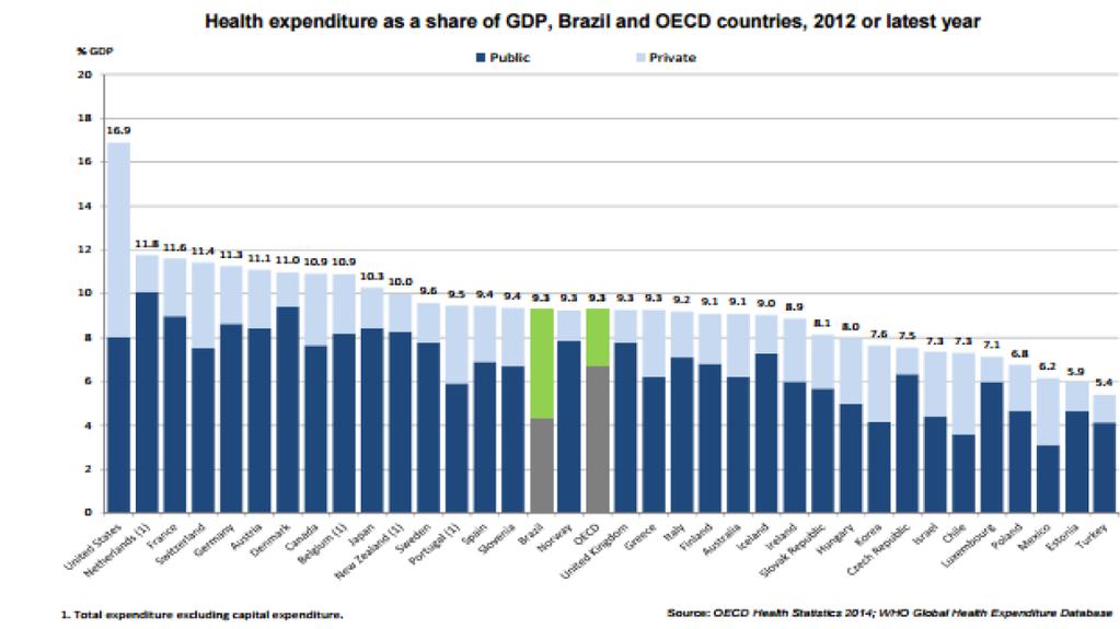 Contexto 30% em 2030 Fonte: CEA, THE