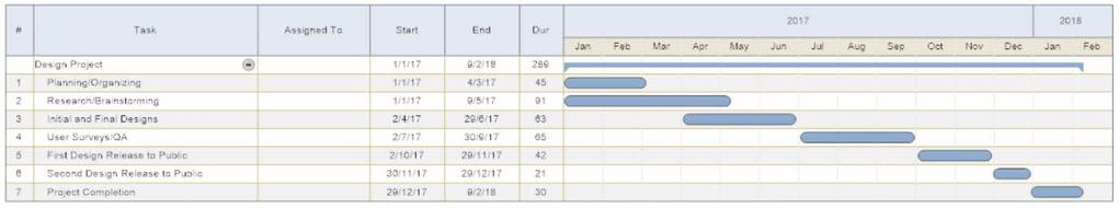 Fonte: Exemplo de Diagrama de Gantt