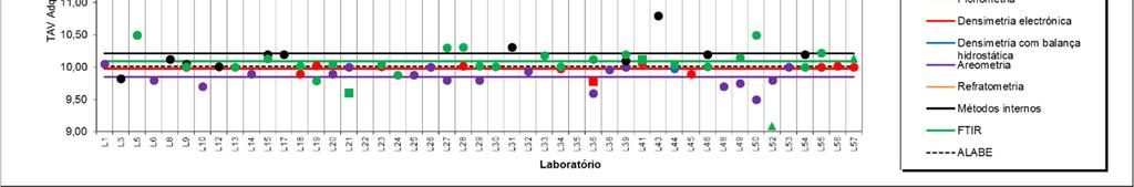 5. Representação gráfica dos resultados para os principais parâmetros no mês de janeiro de 2016 Legenda Em cada parâmetro, cada método é apresentado com uma determinada cor Resultado aceite Resultado