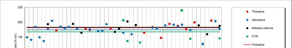 Figura 8 - Resultados obtidos para