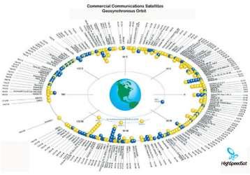 se passa cm se satélite estivesse parad n espaç em relaçã a um bservadr na