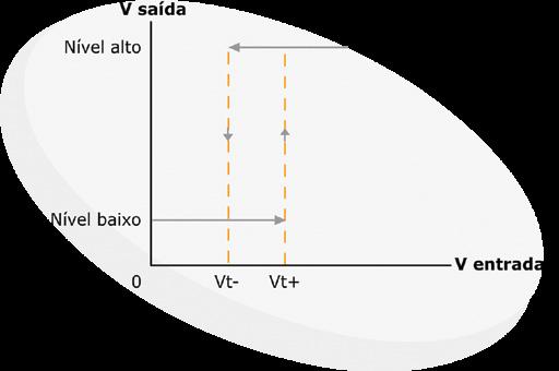 1 MULTIVIBRADORES Começaremos nossos estudos sobre multivibradores. O primeiro passo é a definição do termo: multivibradores são circuitos que geram ondas periódicas.