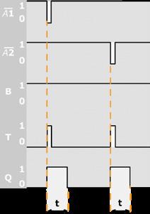 H = nível lógico alto L = nível lógico baixo X = não importa = transição alto para baixo = transição baixo para alto Tabela-verdade do CI 74121 A1 A2 B Resultado L X DISPARO X L DISPARO H H DISPARO H