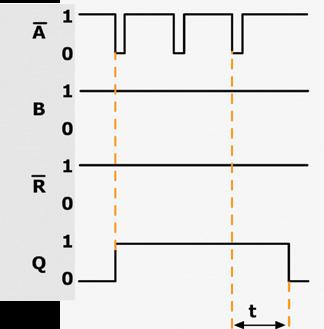 A largura do pulso de saída em Q para o 74123 é estabelecida pelos valores de resistor R e capacitor de sincronização C.