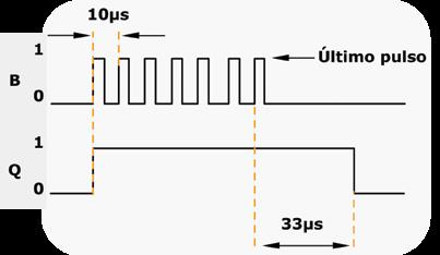 O circuito vai disparar com o primeiro pulso e