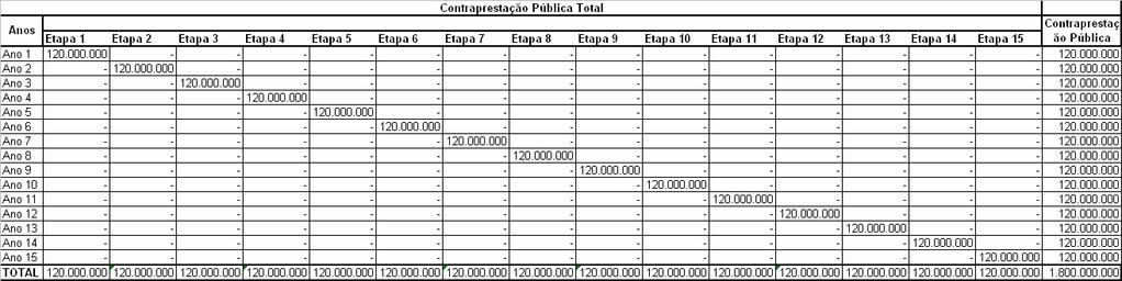 CONTRAPRESTAÇÕES PÚBLICAS