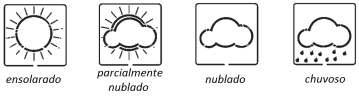 Previsão do tempo Os quatro ícones de tempo, ensolarado, parcialmente nublado, nublado e chuvoso representam a previsão do tempo.