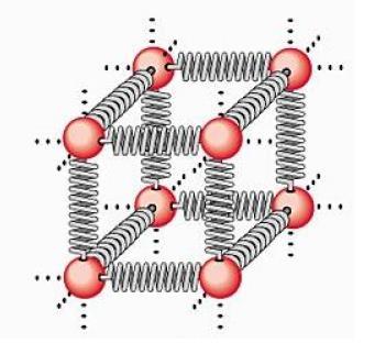 Dilatação Térmica A dilatação térmica ocorre quando as dimensões de um dado material