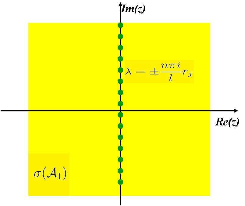 as raízes de cada polinômio q ν (λ) são dadas pela fórmula Denotando λ 2 = 1 2ρ 1 ρ 2 {(ρ 1 a 22 + ρ 2 a 11 ) ± (ρ 1 a 22 + ρ 2 a 11 ) 2 4ρ 1 ρ 2 deta}ν 2.