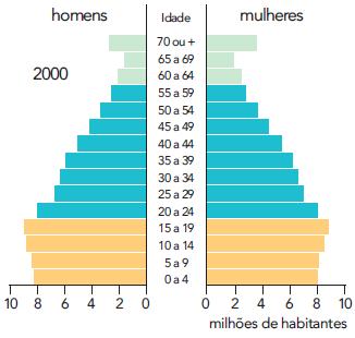 Adaptado de BOLIGIAN, L.; BOLIGIAN, A. T. A. Geografia, espaço e vivência. São Paulo: Atual, 2011.