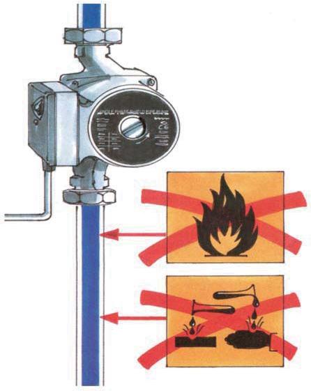 Bomba Modelo: GP-30C/CB 1. Condições de operação: O rolamento da bomba é lubrificado com água, portanto a bomba não deve funcionar a seco, conforme figura 1.