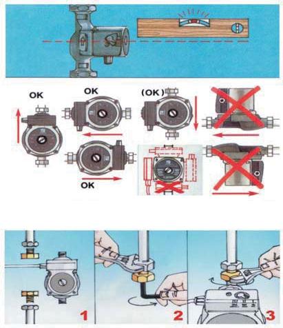 Bomba Modelo: GP-300P. Pontos para instalação: A bomba deve ser instalada sempre com o eixo do motor na horizontal, como mostra a figura 3.