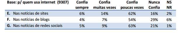 de comunicação.