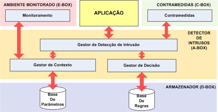 X Simpósio Brasileiro em Segurança da Informação e de Sistemas Computacionais 273 Kim et al.