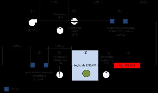 Figura 3 Esquema de montagem da bancada para o ensaio (Fonte: Edital de trabalho da disciplina de medições térmicas.