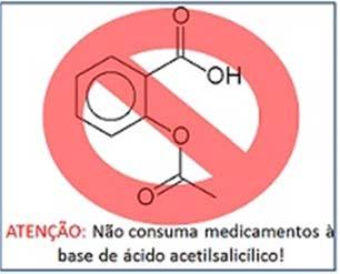 Tratamento da Dengue SÍNTESE DE