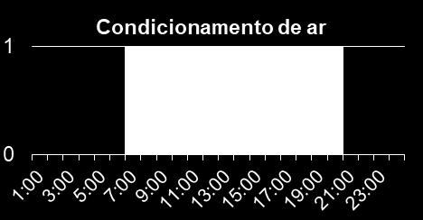 0,0075 m³/s por pessoa 0,3 trocas de ar por hora Figura 40