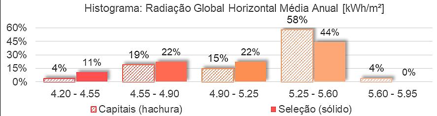 125 Atentou-se para que o percentual de ocorrência dos critérios no conjunto de cidades selecionadas fosse o mais próximo possível das porcentagens de