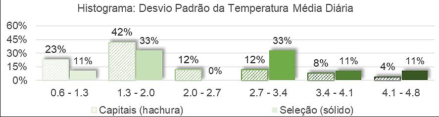 Por fim, na Figura 49 pode se visualizar o mapa brasileiro com a localização das cidades estudadas nesta pesquisa.