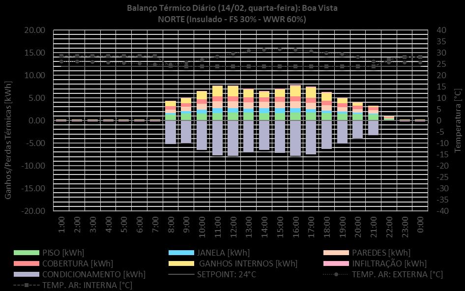 Figura 106 - Balanço térmico do