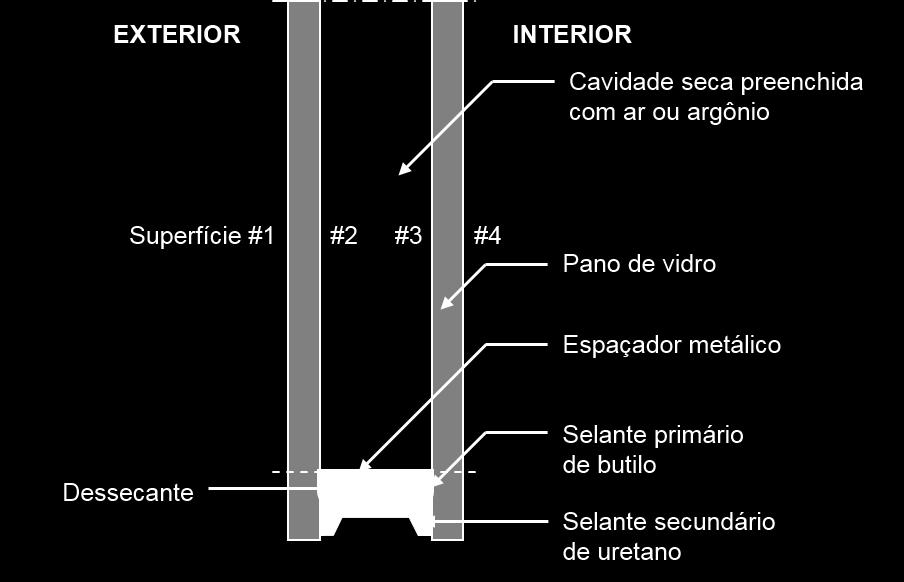 de temperatura, como no sentido interior-exterior, impedindo a dissipação de carga interna gerada por pessoas, iluminação e equipamentos.