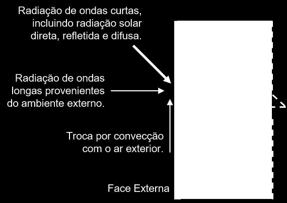 q ko Figura 5 - Diagrama de volume de controle de balanço térmico externo Fonte: Baseado em DOE (2016).