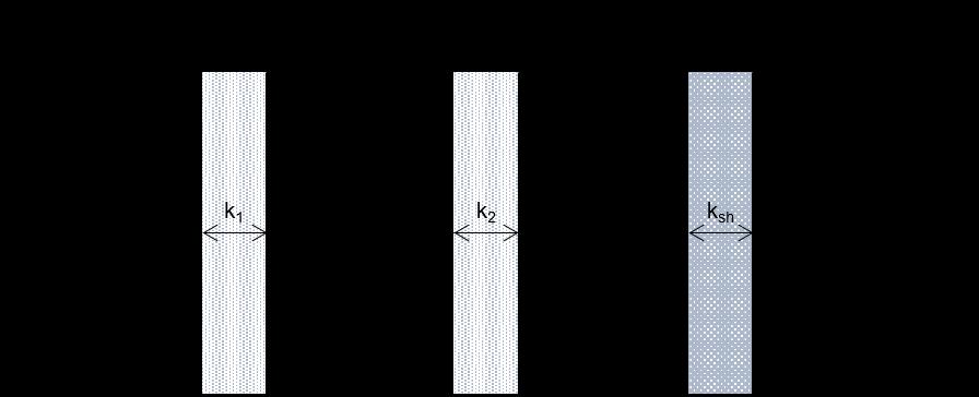 49 Figura 8 - Variáveis utilizadas nas equações de balanço térmico para sistemas de janelas com duas lâminas de vidro e um dispositivo de sombreamento interno. Fonte: Baseado em DOE (2016).