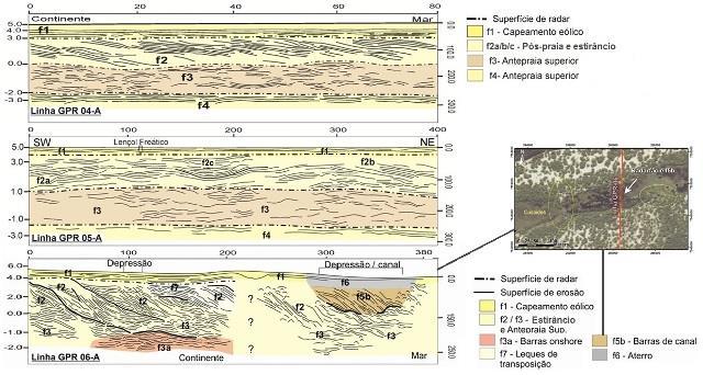 Figura 2 Linhas de GPR (04-A, 05-A, 06-A).