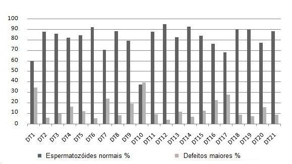 22 5 RESULTADOS E DISCUSSÃO 5.1 